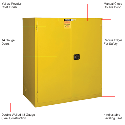 Global&#8482; Flammable Cabinet - 120 Gallon Manual Close Double Door - 59"W x 35"D x 65"H