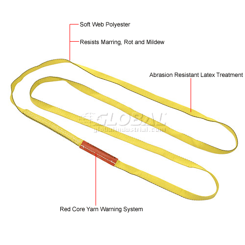 LiftAll® EN2801DX3  Sling 2 Ply Endless 3 Feet Long 1 Inch Wide