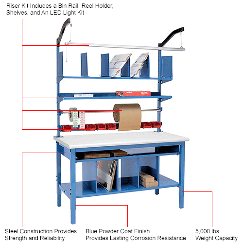 Complete Packaging Workbench ESD Safety Edge - 60 x 30