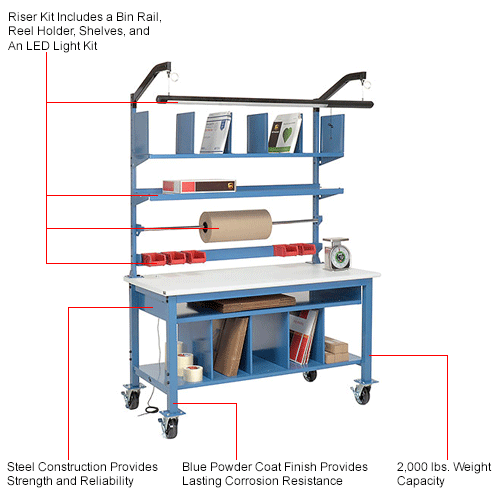 Complete Mobile Packaging Workbench ESD Safety Edge - 72 x 30