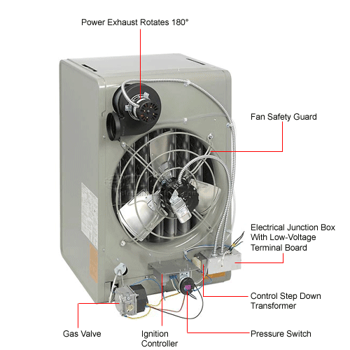 Modine High-Efficiency II™ Gas Fired Unit Heater 175000 BTU PDP Series