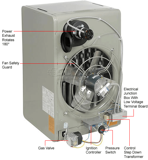Modine HighEfficiency II™ 250000 BTU Gas Fired Unit Heater PDP Series