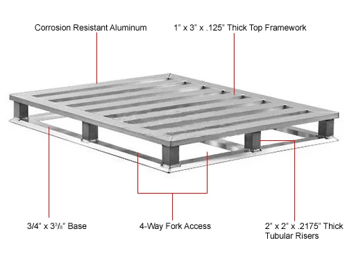 ORIOLE: Customizable 48x40 Aluminum Pallet Assembly - 3000 PSI, 5.5 GPM  Pressure Washer