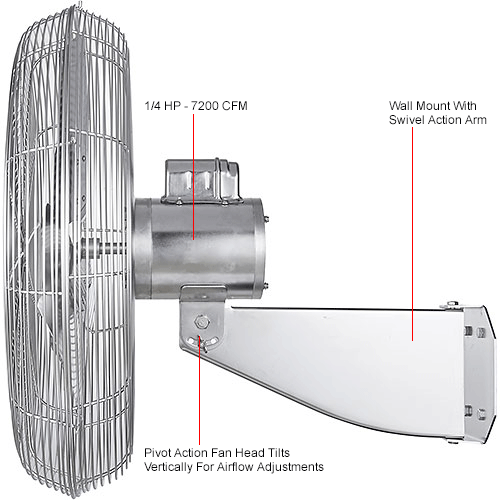 Global Industrial™ 24" Washdown Rated Stainless Steel Wall Mounted Fan