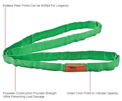 Endless Round Sling - 90,000 lbs