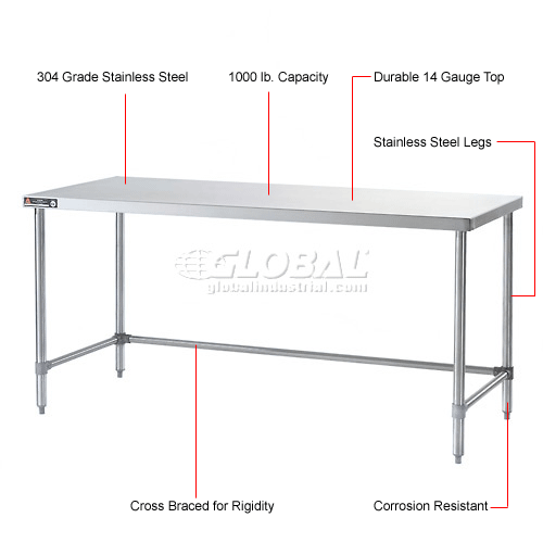 Stainless Steel Work Benches Stainless Steel Workbenches Aero