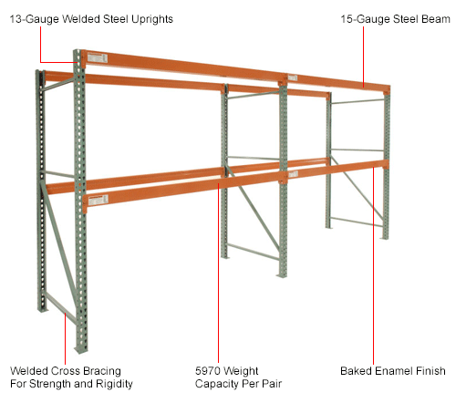 Global Industrial™ Teardrop Pallet Rack Add-On 144