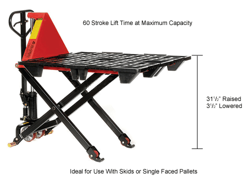 Global Industrial Manual High-Lift Skid Jack Truck, 2200 Lb. Capacity