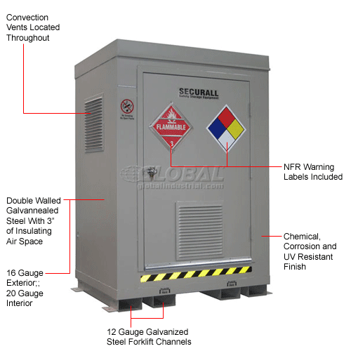 FlammableOSHA HazMat Storage Buildings Outdoor Hazardous