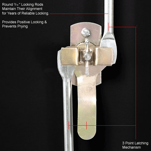 3 Point Latching Mechanism