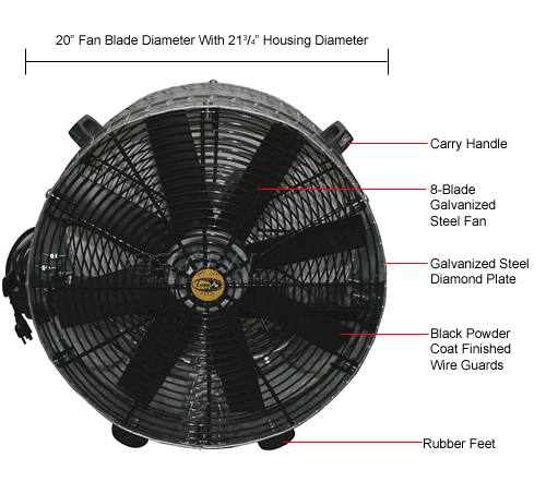 Exhaust Fans & Ventilation | Confined Space Ventilation | J&D 20 ...