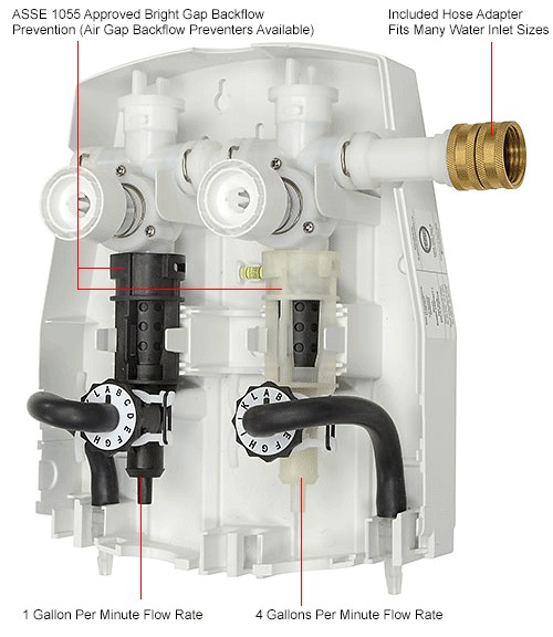 Global Industrial™ Compact Dual Flow 1/4 GPM 2-Chemical Dispenser 
																			