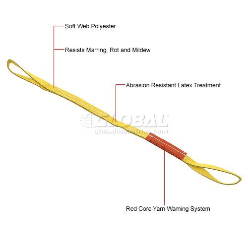 3 Width x 6 Length Eye and Eye 2-ply Flat Eye Liftall EE2603DFX6 Polyester Web Sling