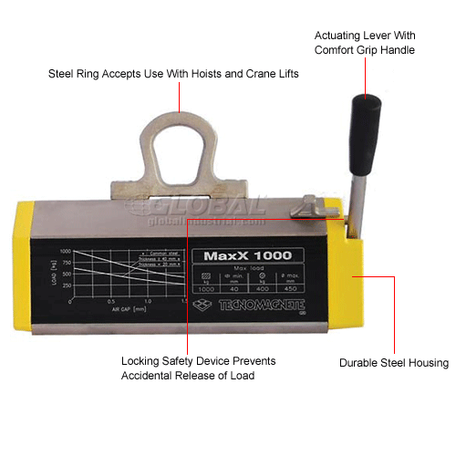 Hoists & Cranes LiftingLoad MaxX® 1000 Standard Load Lifting