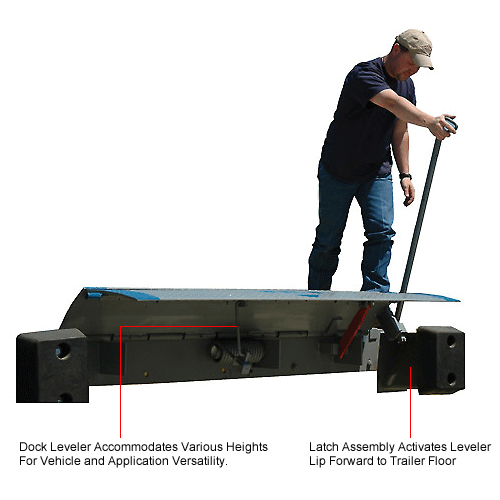 Bluff® EZPull Mechanical Edge of Dock Leveler 30EP72 72" Usable W 30,000 Lb. Cap. 986641