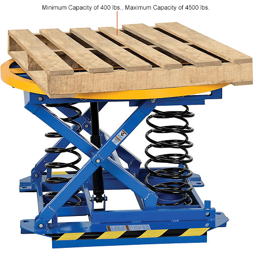 Scissor Lifts & Lift Tables Pallet Carousels, Rotators & Skid