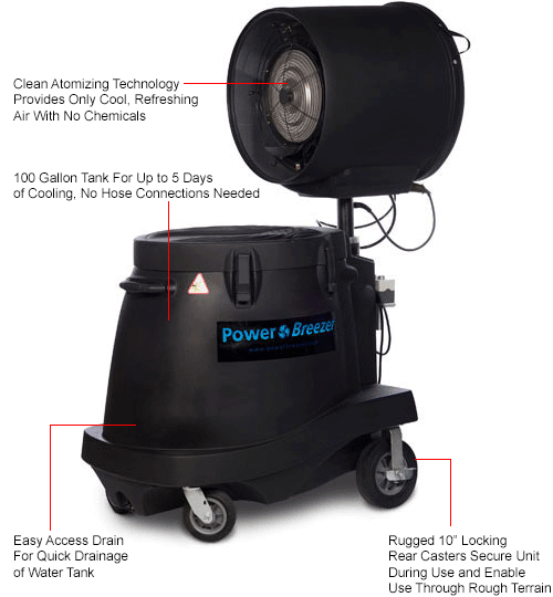 industrial water cooling fans
