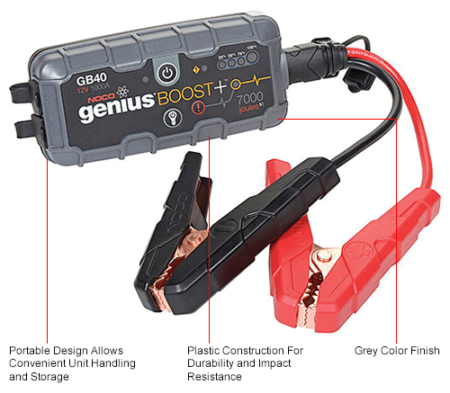 NOCO Genius Boost Plus 1000 Amp UltraSafe Lithium Jump Starter - GB40