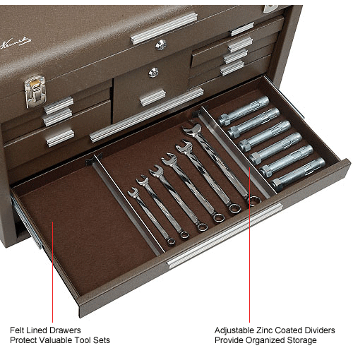 Tool Boxes Storage Organization Chests Roller Cabinets