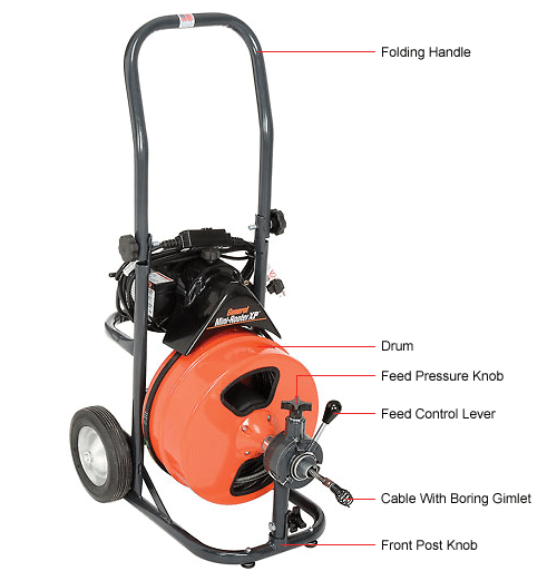 General Wire PXPB MiniRooter XP Drain/Sewer Cleaning Machine W/ 75