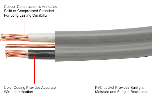 Southwire 21469202 UF-B Underground Feeder Cable, 6/2 AWG, 125 Ft