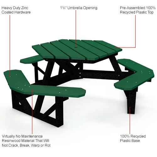 Plastic picnic table online and chairs