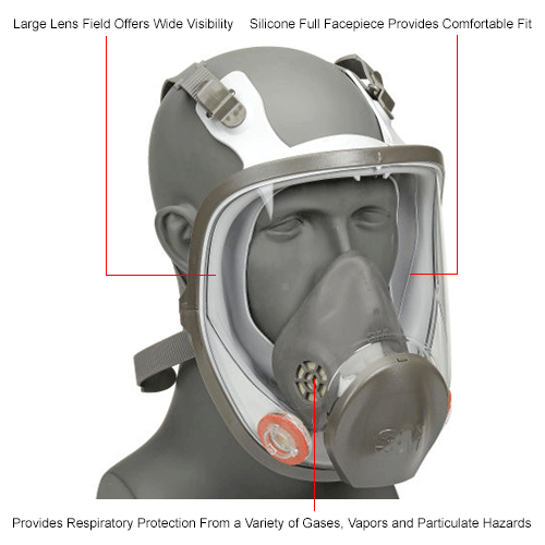 3m Reusable Respirator Full Facepiece Small 6700 1 Each Globalindustrial Com