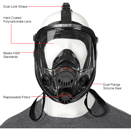 Respiratory Protection Half Mask & Full Face Respirators North
