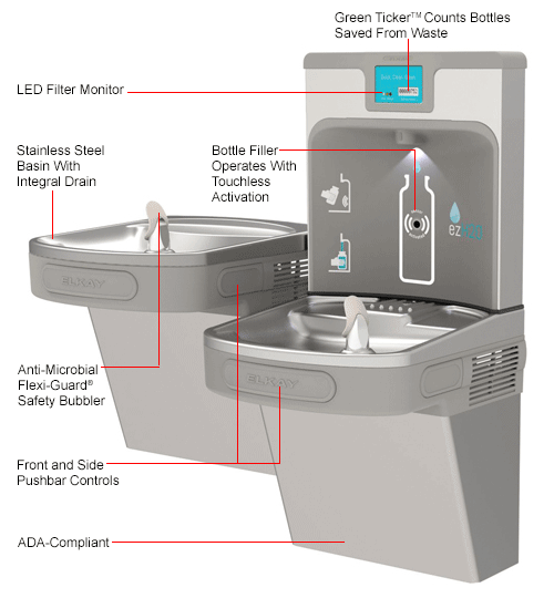 Elkay EZH20 Enhanced Water Bottle Refilling Station, BiLevel, Filtered