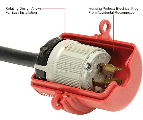 Electrical cord lock eliminates accidental machinery disconnects