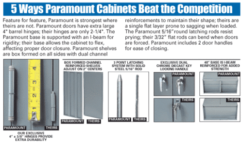 5 Way Paramount Cabinets Beat the Competition