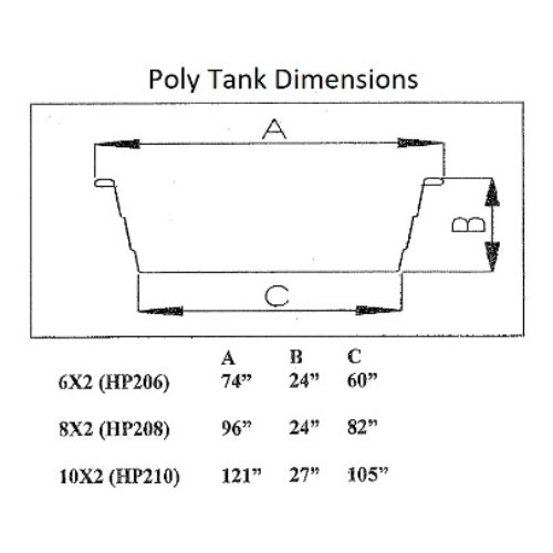 Hastings Poly Stock Tank HP206 Round 320 Gallon 74"L x 74"W x 24"H with