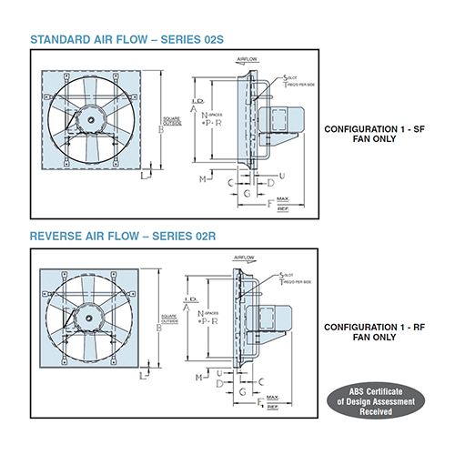 Hartzell 40" Direct Drive Panel FanS2SH, 3 Ph, 2.16 Pk Fan BHP B1508757