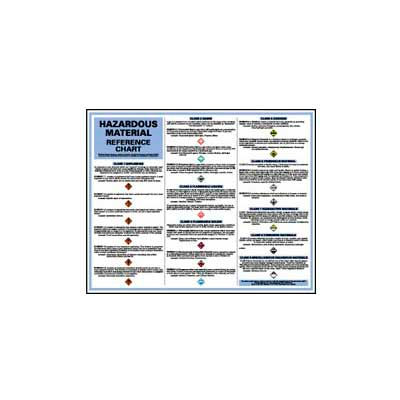 Poster, Hazardous Material Reference Chart, 24 x 30