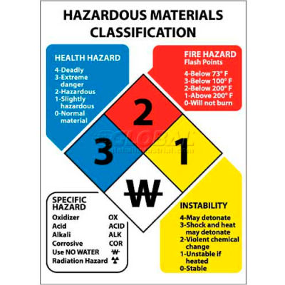 Signs | Chemical Safety Signs | NMC HMC8R Hazardous Materials ...