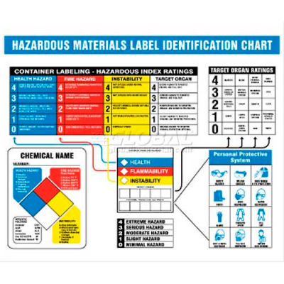 NMC HMCP300 Haz Mat Identification Chart, 22" X 26", Laminated