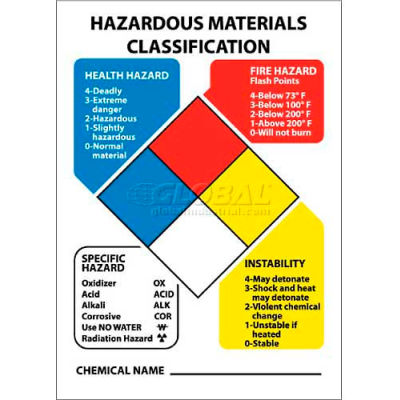 NMC HMK Hazard Identification System Kit, Red/Yellow/White/Blue