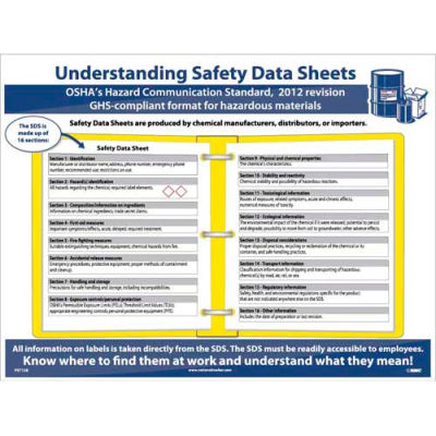 Safety Identification Products | Safety Banners & Posters | NMC PST128 ...