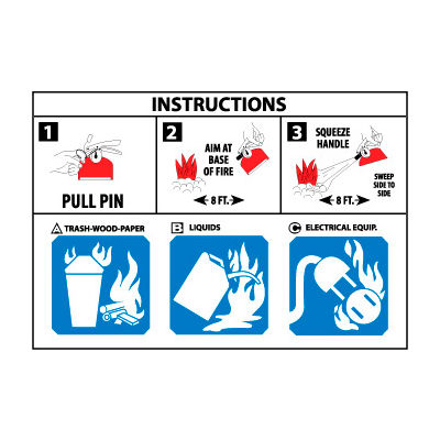 Pictorial Class with Usage Instructions for Fire Extinguisher