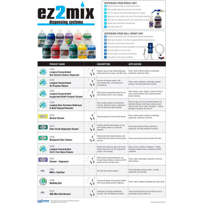 Wall Chart for EZ2Mix Dilution Control Program