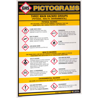 INCOM® GHS1010 GHS Information Pictogram Wall Chart, 24" x 36"