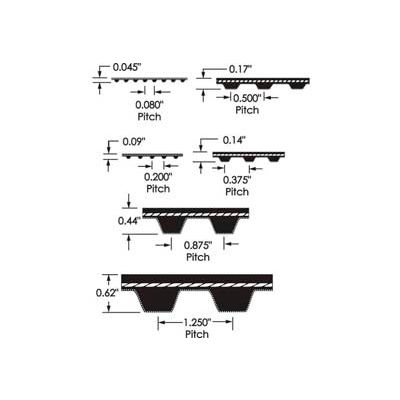 ContiTech Positive Drive Synchronous Belt, 130xl037