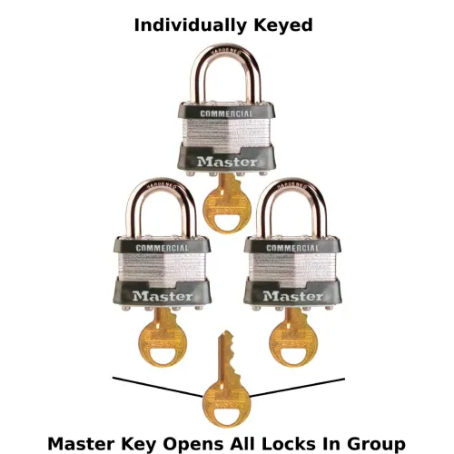 High Security Padlocks —