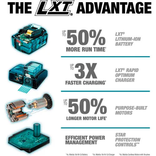 NEW* - Makita BL1850B 18V LXT Lithium-ion 5.0Ah Battery (FREE SHIPPING)  709445106901