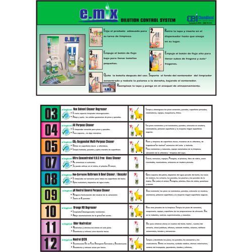 Wall Chart for e.mix Dilution Control System, Spanish