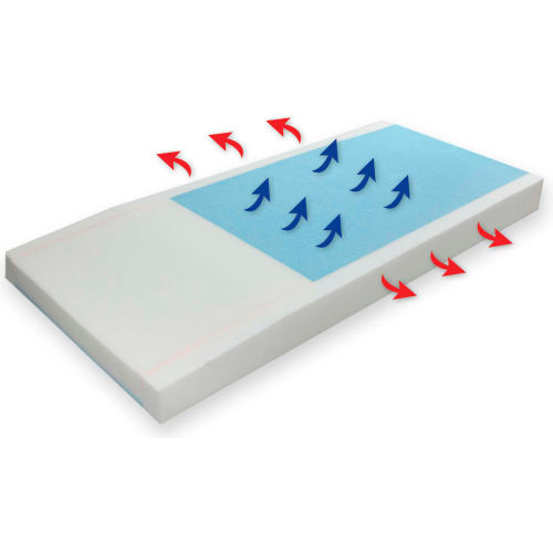 Protekt™ 500 Gel Infused Foam Pressure Redistribution Mattress - 76 ...